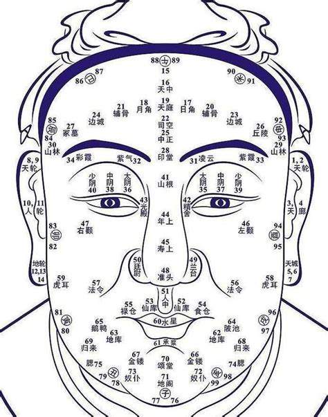 賓周有痣|面相｜11種眼睛痣代表運勢 眉眼間生痣有財運、這裡有痣易做小